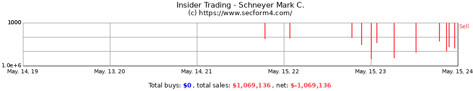 Insider Trading Transactions for Schneyer Mark C.