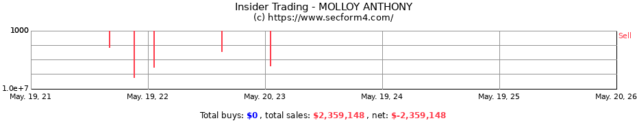 Insider Trading Transactions for MOLLOY ANTHONY