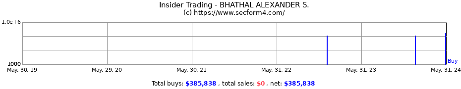 Insider Trading Transactions for BHATHAL ALEXANDER S.