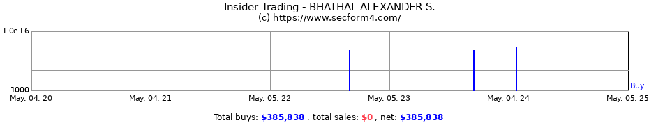 Insider Trading Transactions for BHATHAL ALEXANDER S.