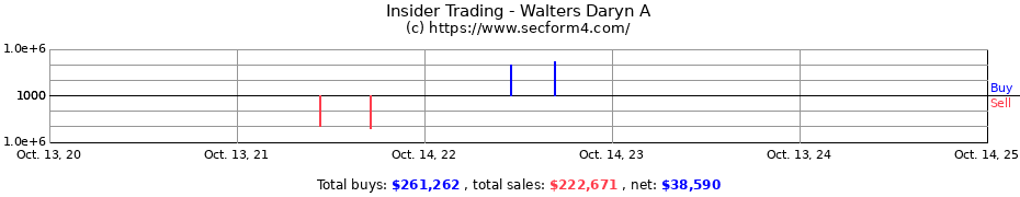 Insider Trading Transactions for Walters Daryn A