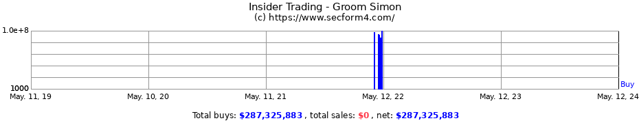 Insider Trading Transactions for Groom Simon