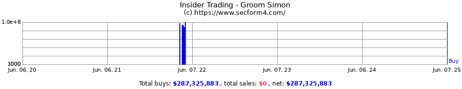 Insider Trading Transactions for Groom Simon