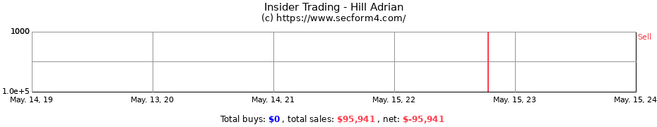 Insider Trading Transactions for Hill Adrian