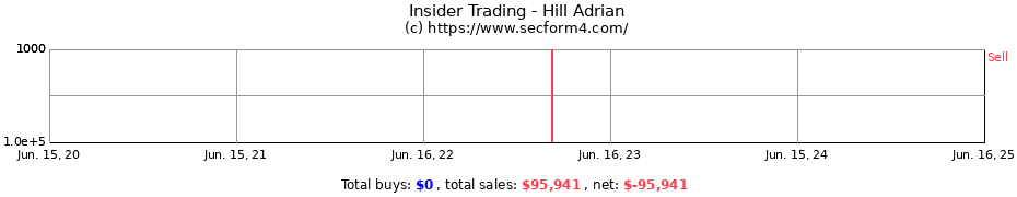 Insider Trading Transactions for Hill Adrian