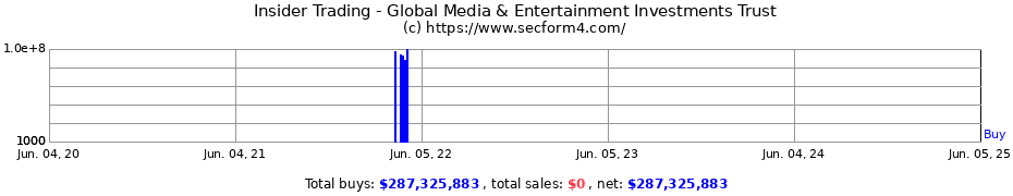 Insider Trading Transactions for Global Media & Entertainment Investments Trust