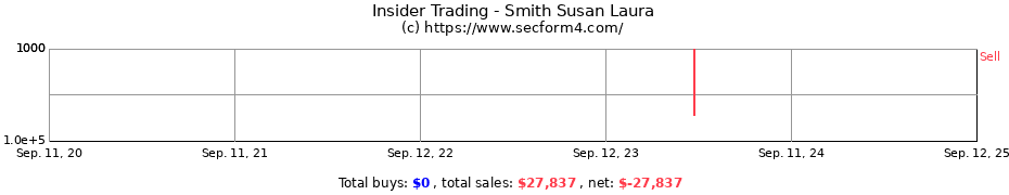 Insider Trading Transactions for Smith Susan Laura