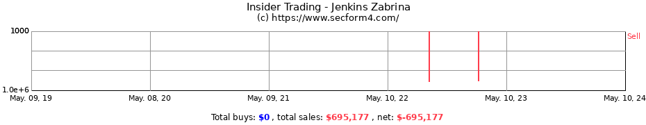 Insider Trading Transactions for Jenkins Zabrina
