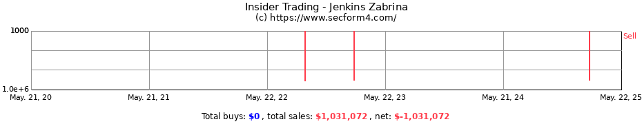 Insider Trading Transactions for Jenkins Zabrina