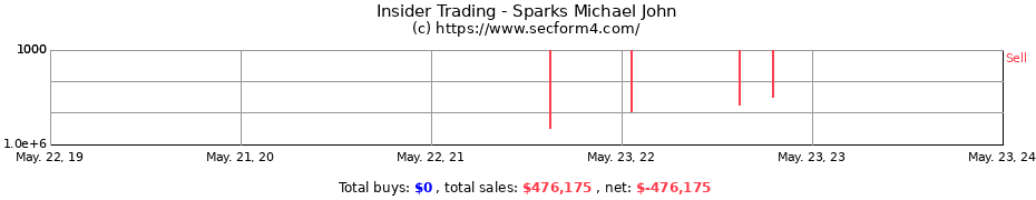 Insider Trading Transactions for Sparks Michael John