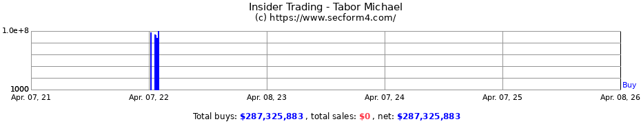 Insider Trading Transactions for Tabor Michael