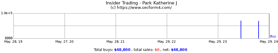 Insider Trading Transactions for Park Katherine J