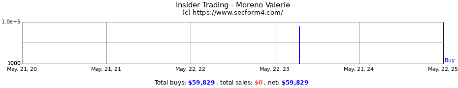 Insider Trading Transactions for Moreno Valerie