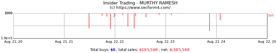 Insider Trading Transactions for MURTHY RAMESH