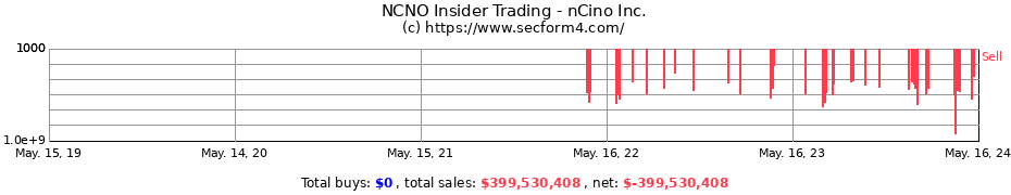 Insider Trading Transactions for nCino Inc.