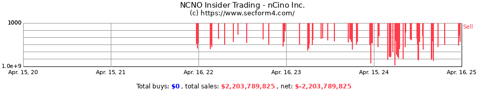 Insider Trading Transactions for nCino Inc.