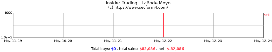 Insider Trading Transactions for LaBode Moyo