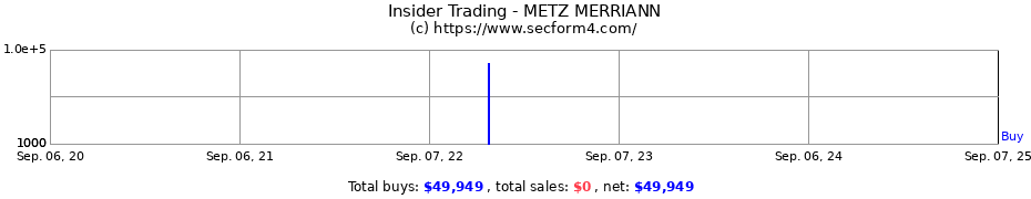 Insider Trading Transactions for METZ MERRIANN