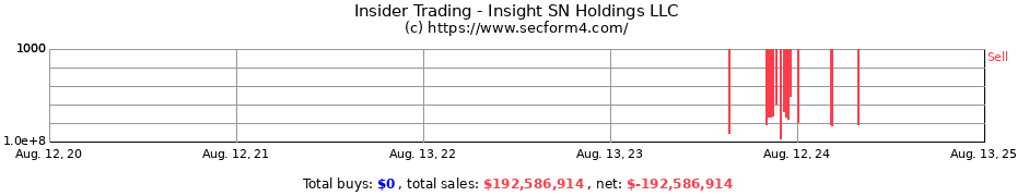 Insider Trading Transactions for Insight SN Holdings LLC