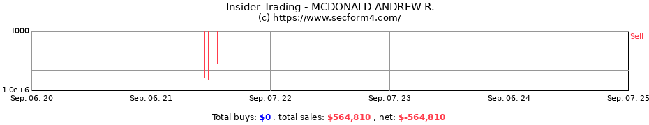 Insider Trading Transactions for MCDONALD ANDREW R.