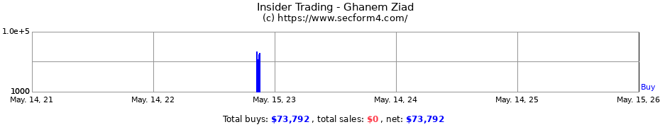 Insider Trading Transactions for Ghanem Ziad