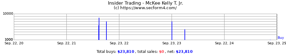 Insider Trading Transactions for McKee Kelly T. Jr.