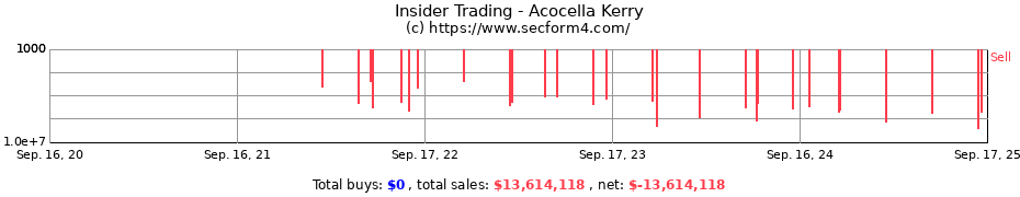 Insider Trading Transactions for Acocella Kerry