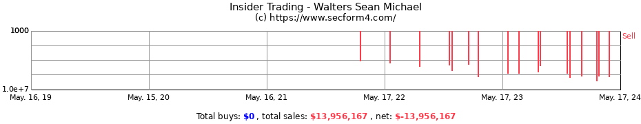 Insider Trading Transactions for Walters Sean Michael