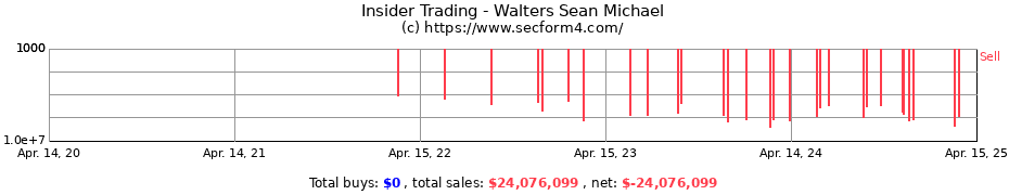 Insider Trading Transactions for Walters Sean Michael