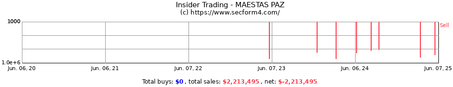 Insider Trading Transactions for MAESTAS PAZ