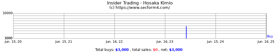 Insider Trading Transactions for Hosaka Kimio