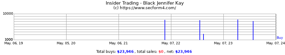 Insider Trading Transactions for Black Jennifer Kay