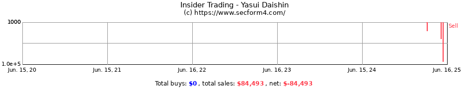 Insider Trading Transactions for Yasui Daishin