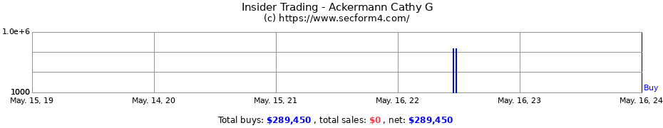 Insider Trading Transactions for Ackermann Cathy G