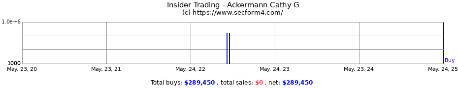 Insider Trading Transactions for Ackermann Cathy G