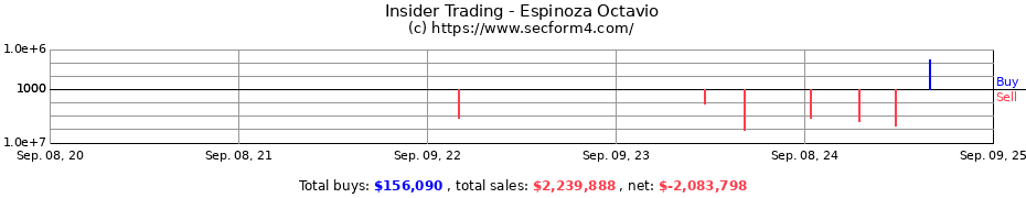 Insider Trading Transactions for Espinoza Octavio