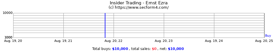 Insider Trading Transactions for Ernst Ezra