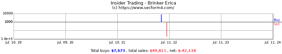 Insider Trading Transactions for Brinker Erica
