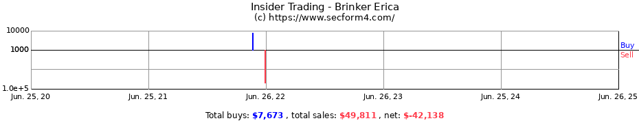 Insider Trading Transactions for Brinker Erica