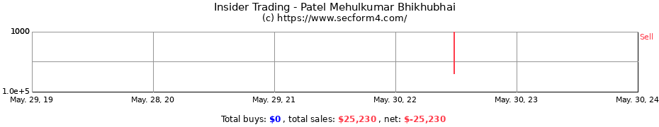 Insider Trading Transactions for Patel Mehulkumar Bhikhubhai