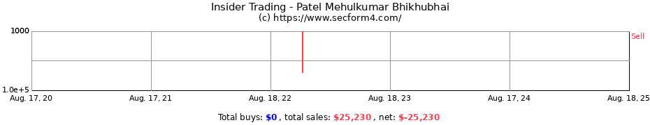 Insider Trading Transactions for Patel Mehulkumar Bhikhubhai