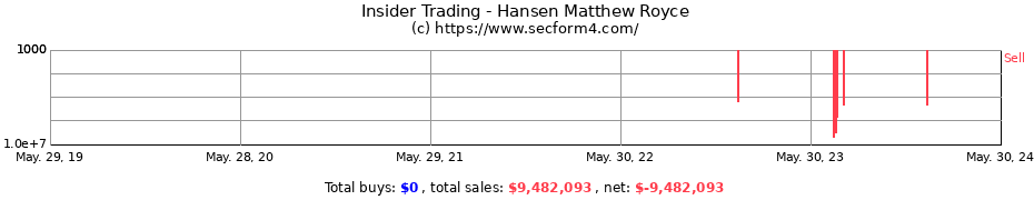 Insider Trading Transactions for Hansen Matthew Royce