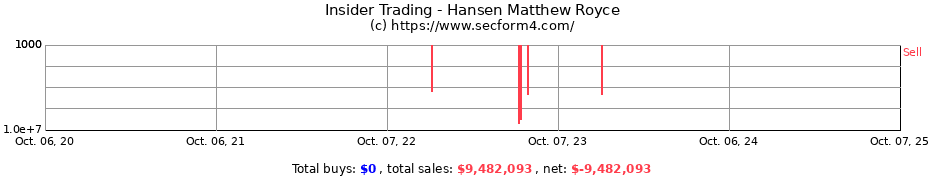 Insider Trading Transactions for Hansen Matthew Royce