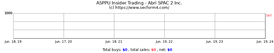 Insider Trading Transactions for Abri SPAC 2 Inc.