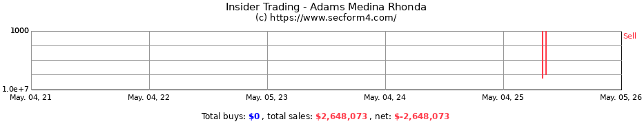 Insider Trading Transactions for Adams Medina Rhonda