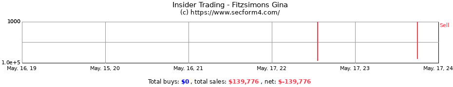 Insider Trading Transactions for Fitzsimons Gina