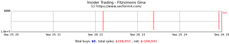 Insider Trading Transactions for Fitzsimons Gina