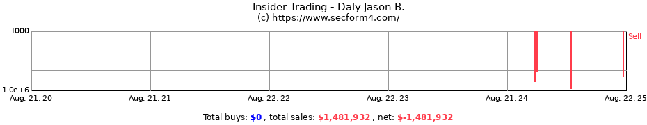 Insider Trading Transactions for Daly Jason B.