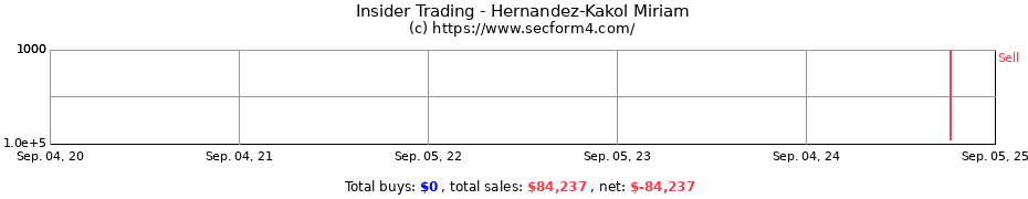 Insider Trading Transactions for Hernandez-Kakol Miriam