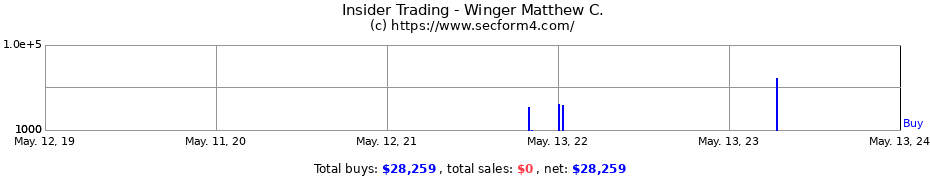 Insider Trading Transactions for Winger Matthew C.
